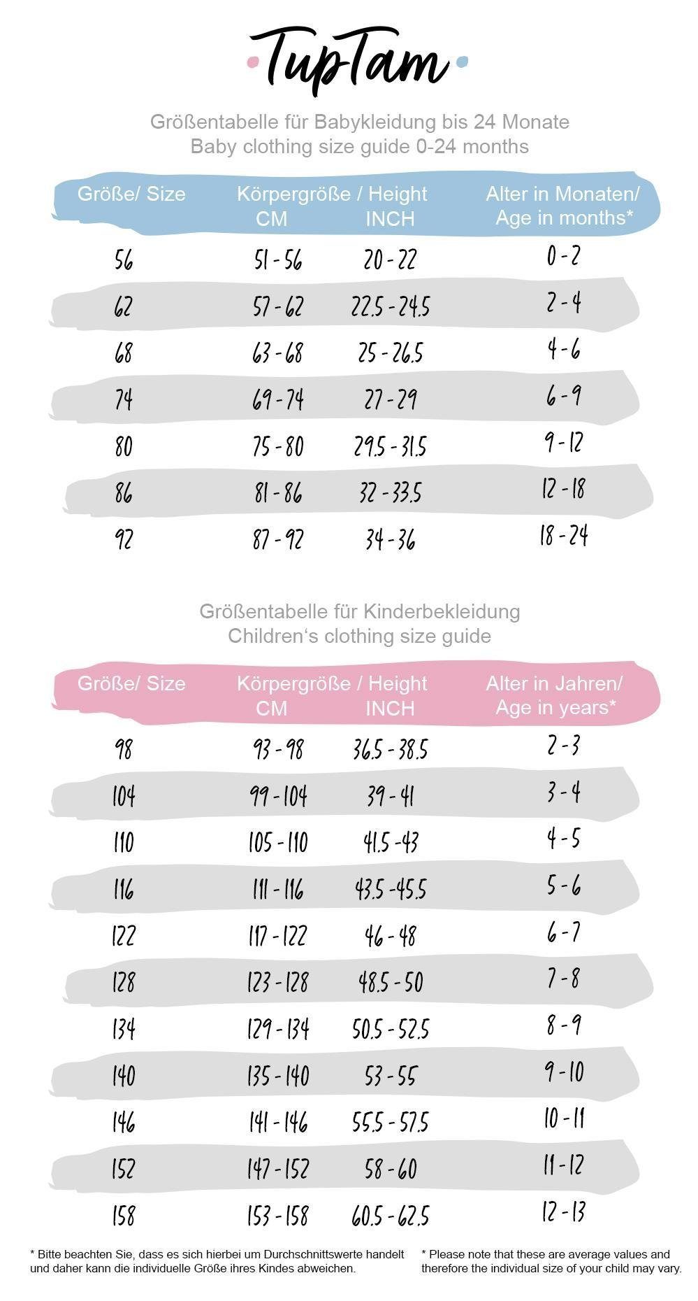 TupTam Strampler TupTam Baby Unisex Strampler mit Aufdruck Spruch 5er Pack (5-tlg) TupTam Strampler TupTam Baby Unisex Strampler mit Aufdruck Spruch 5er Pack (5-tlg)